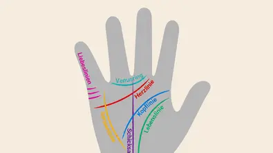 Abbildung einer Hand mit allen Handlinien - Foto: Astrowoche.de, KI generiert